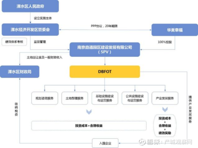 行業(yè)戰(zhàn)略觀察 開發(fā)商布局產(chǎn)業(yè)地產(chǎn)戰(zhàn)略“指南”與投資運營咨詢