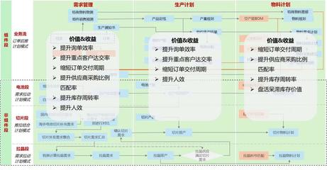 晶科能源光伏垂直一體化智能工廠 引領新能源產(chǎn)業(yè)智能化變革的投資運營咨詢