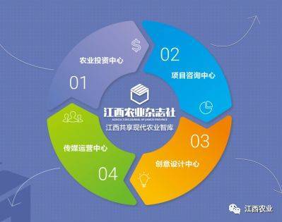 萬國根副廳長赴江西農業雜志社走訪調研 聚焦融合發展，激發專業媒體新動能