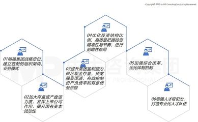 中大咨詢攜手南昌工業控股集團，召開“十四五”戰略規劃報告專家評審會