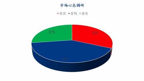 Mysteel解讀 國(guó)內(nèi)貿(mào)易代理視角下，下周雞蛋市場(chǎng)心態(tài)調(diào)研與分析