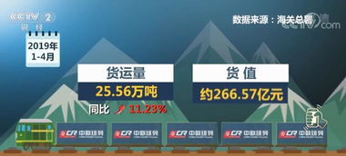 中歐班列“再提速” 如何賦能貿(mào)易增長(zhǎng)與降低物流成本