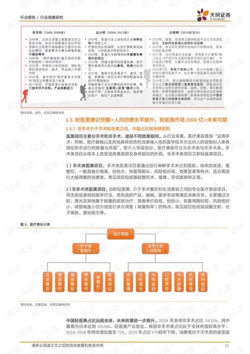 醫(yī)美行業(yè)深度研究 輕醫(yī)美賽道掘金，產(chǎn)品矩陣驅(qū)動(dòng)增長(zhǎng)