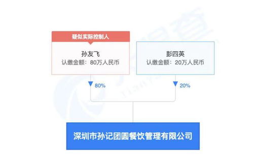 孫海洋夫婦餐飲公司被列入經(jīng)營異常 引發(fā)創(chuàng)業(yè)穩(wěn)健經(jīng)營思考