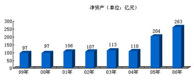 以競爭和創(chuàng)新打造新中化 國內(nèi)貿(mào)易代理的突破之路